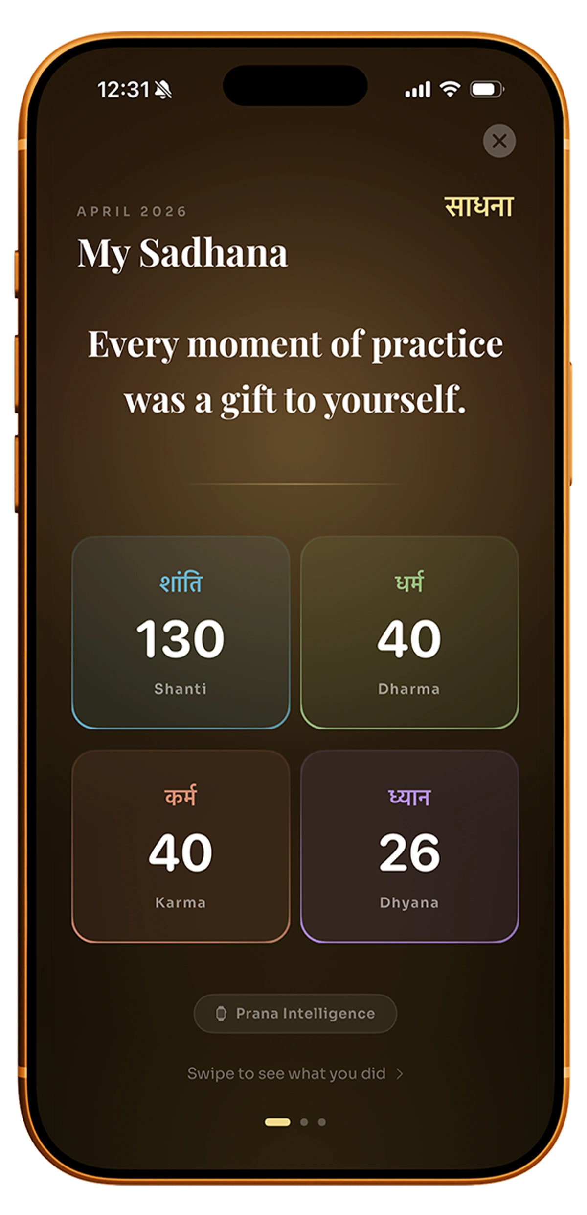 My Sadhana digest — April 2026, 130 Shanti, 40 Dharma, 40 Karma, 26 Dhyana